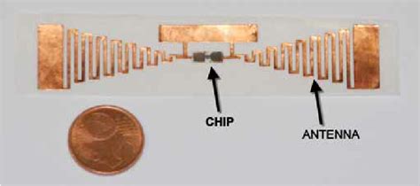 an1715 uhf rfid pcb antenna design|uhf antennas pdf.